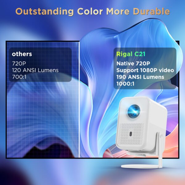 Colorful projector gift kit with accessories staged for TikTok unboxing